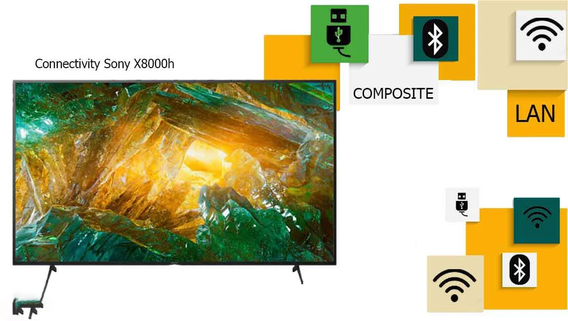 تلویزیون 50 اینچ سونی X80J مدل 50X80J تولید 2021 در سایت بانه کادو